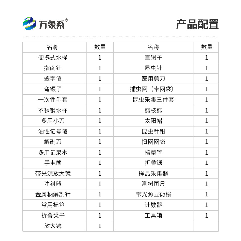 病虫害监测工具箱：揭秘其内部配置与功能